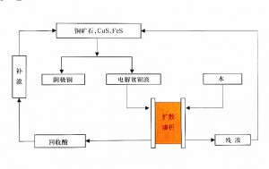 杭州濕法冶金行業酸回收